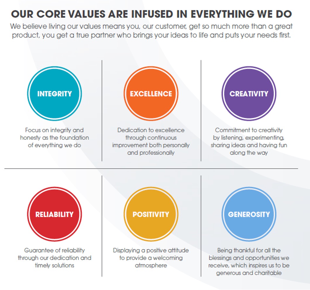 Core Values 